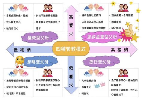 四種父母管教模式|獨裁、寬容、冷漠、權威 你是哪種教養類型家長？｜ 